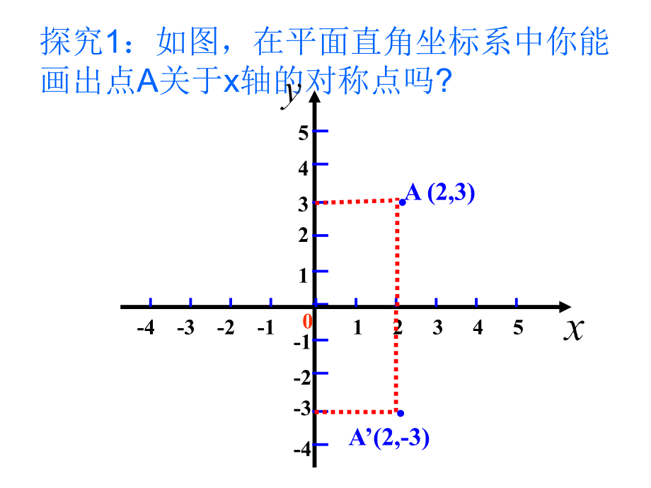 数学：用坐标表示轴对称课件(人教版八年级上)_第2页