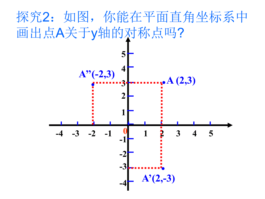 数学：用坐标表示轴对称课件(人教版八年级上)_第3页