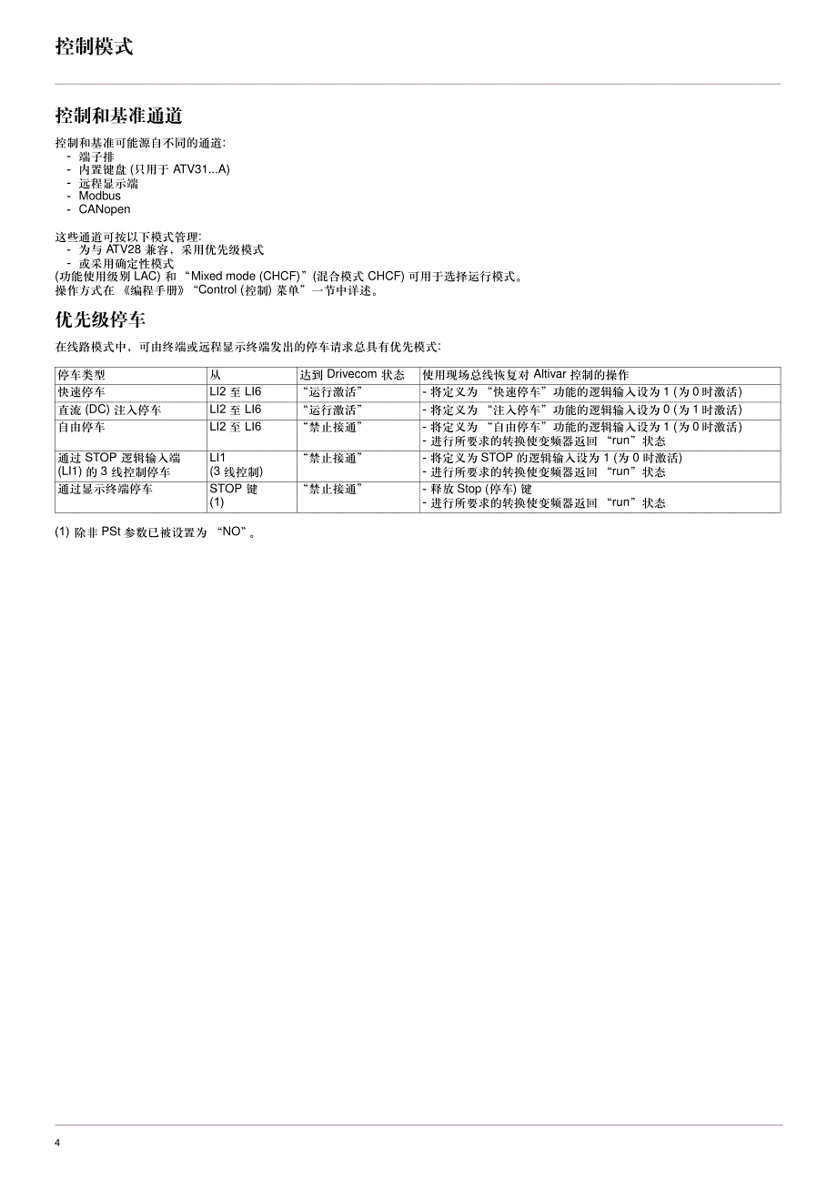 施耐德atv31通讯变量使用手册_第4页