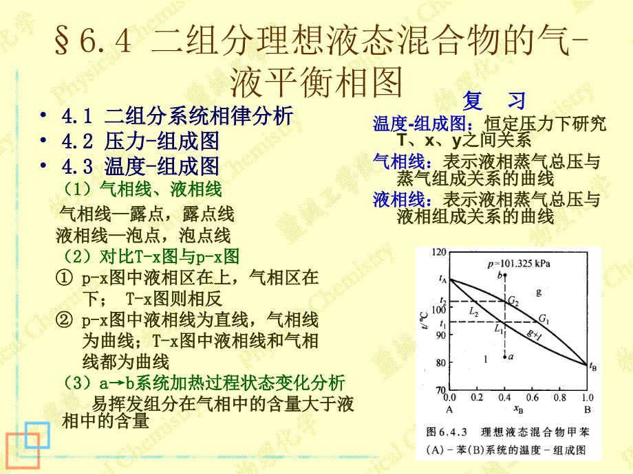 二组分理想液态混合物的气-液平衡相图_第1页