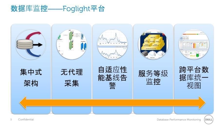 数据库高效管理解决方案(2)_第5页