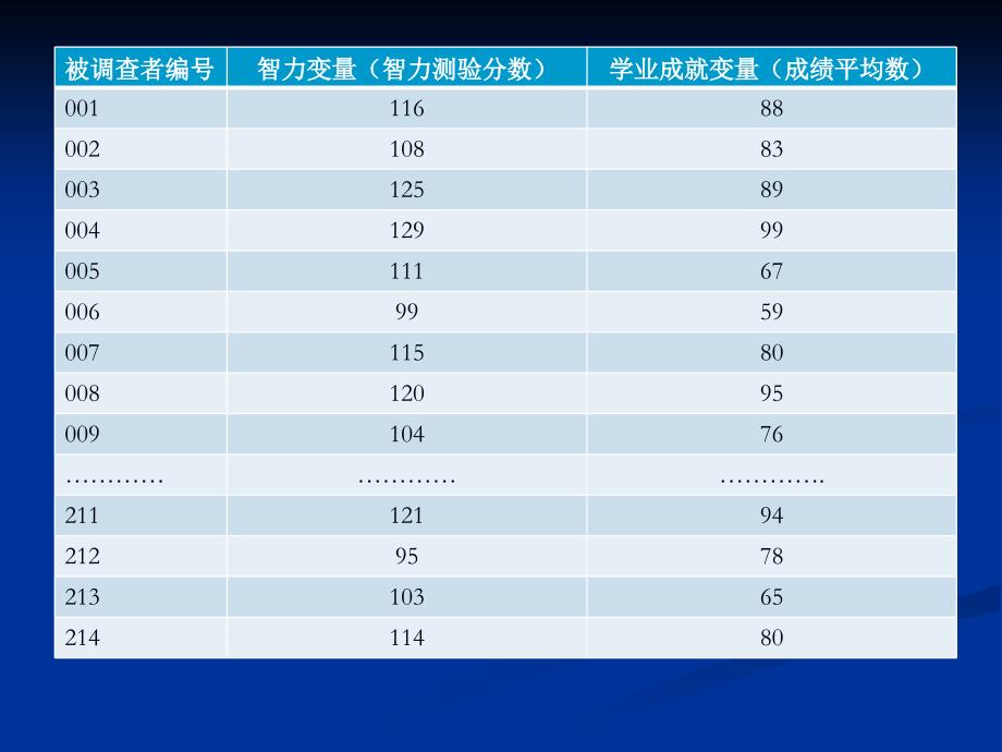 测量与操作化-专业问卷调查必须知道的知识和技巧_第4页