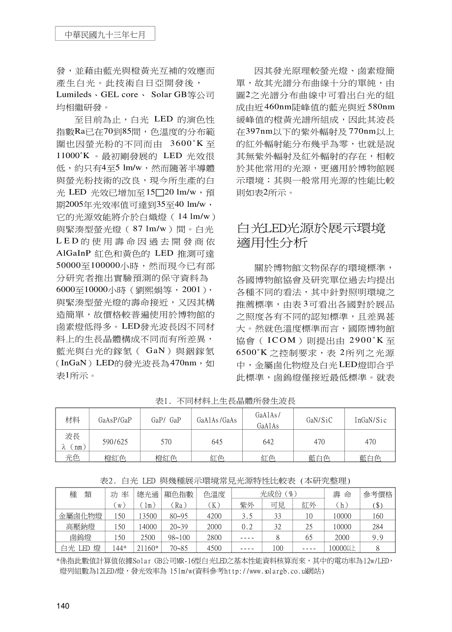 博物馆文物展示环境新光源的发展与应用思考_第4页