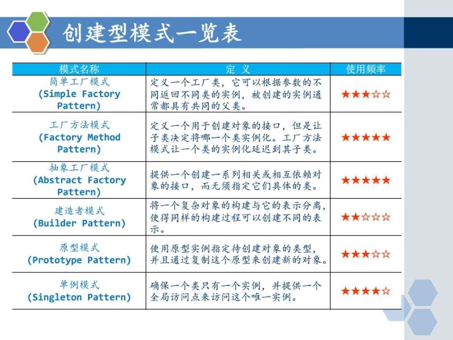 简单工厂模式ppt培训课件_第4页