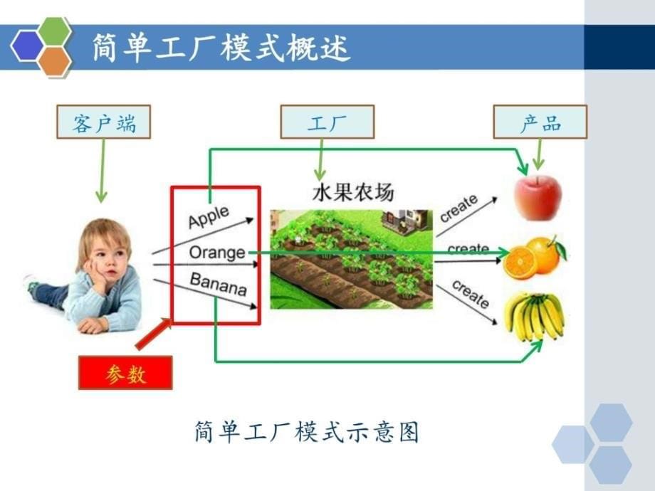 简单工厂模式ppt培训课件_第5页