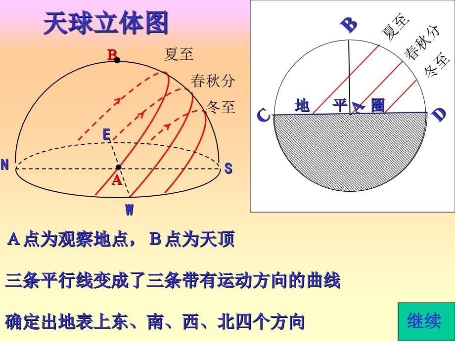 高三地理一轮专题复习：太阳视运动轨迹图解_第5页