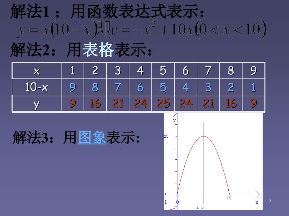 北师大版九下《用三种方式表示二次函数》课件_第3页