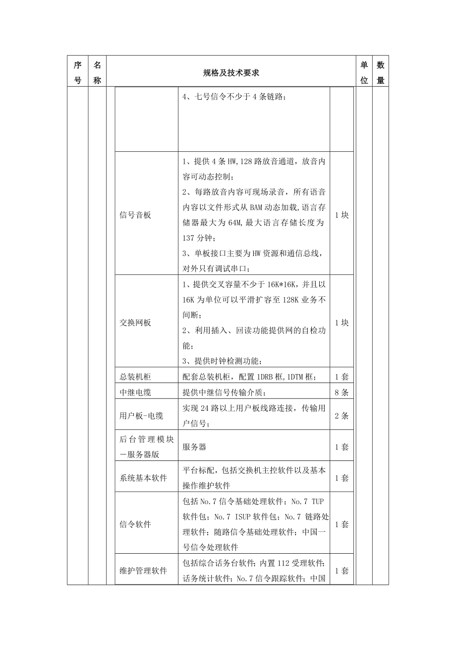 四川信息职业技术学院新建实验室设备采购公示_第4页