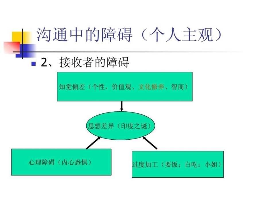 沟通障碍与有效管理沟通ppt培训课件_第5页