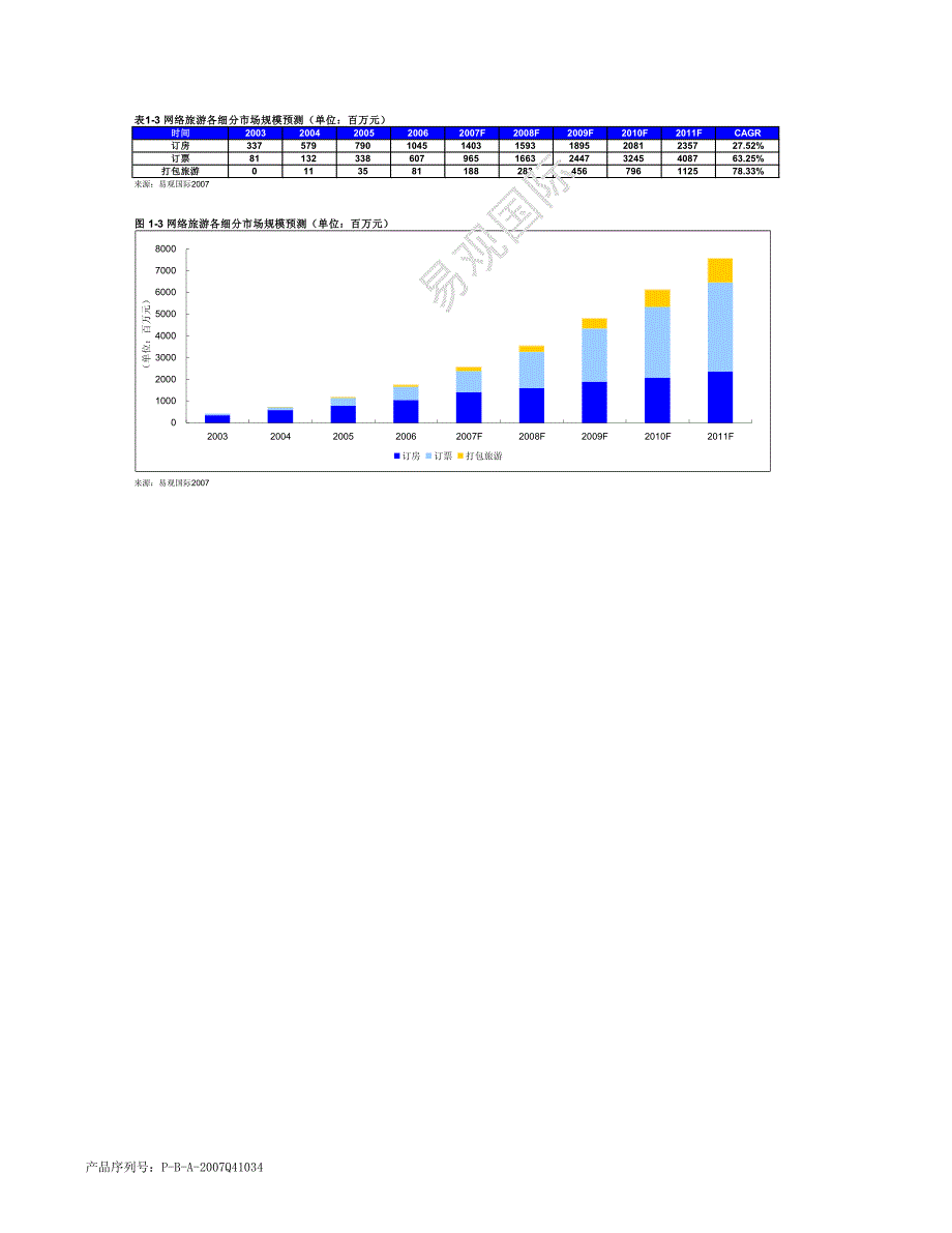 中国网络旅游市场趋势预测2007-2011_第3页