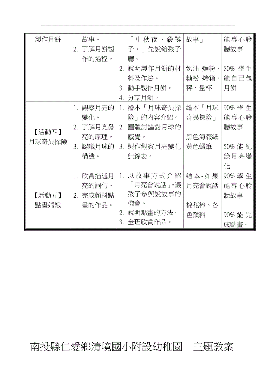 南投縣仁愛鄉清境國小附設幼稚園主題教案(2)_第2页