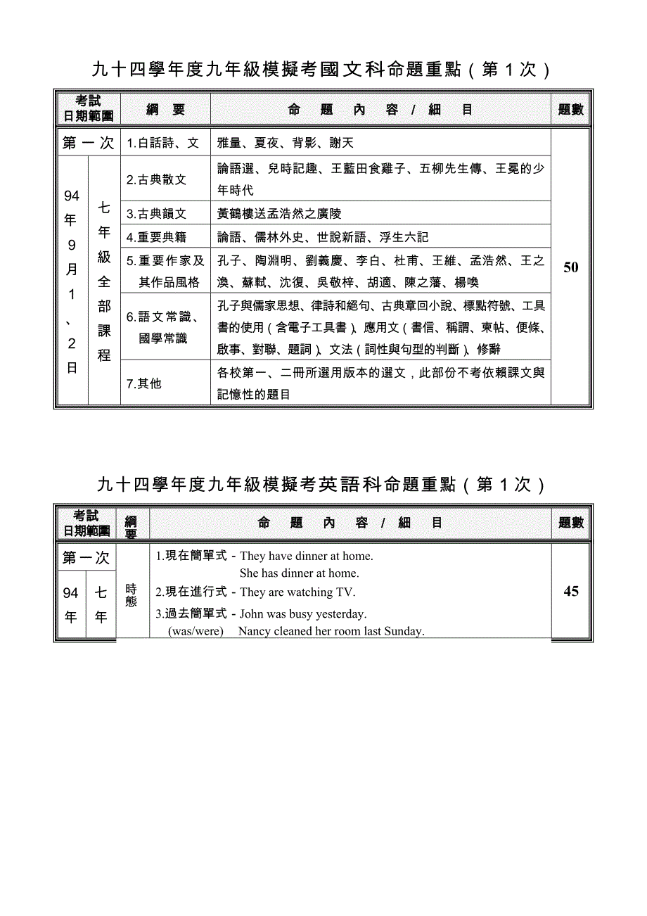 九十四学年度九年级模拟考国文科命题重点(第1次)_第1页