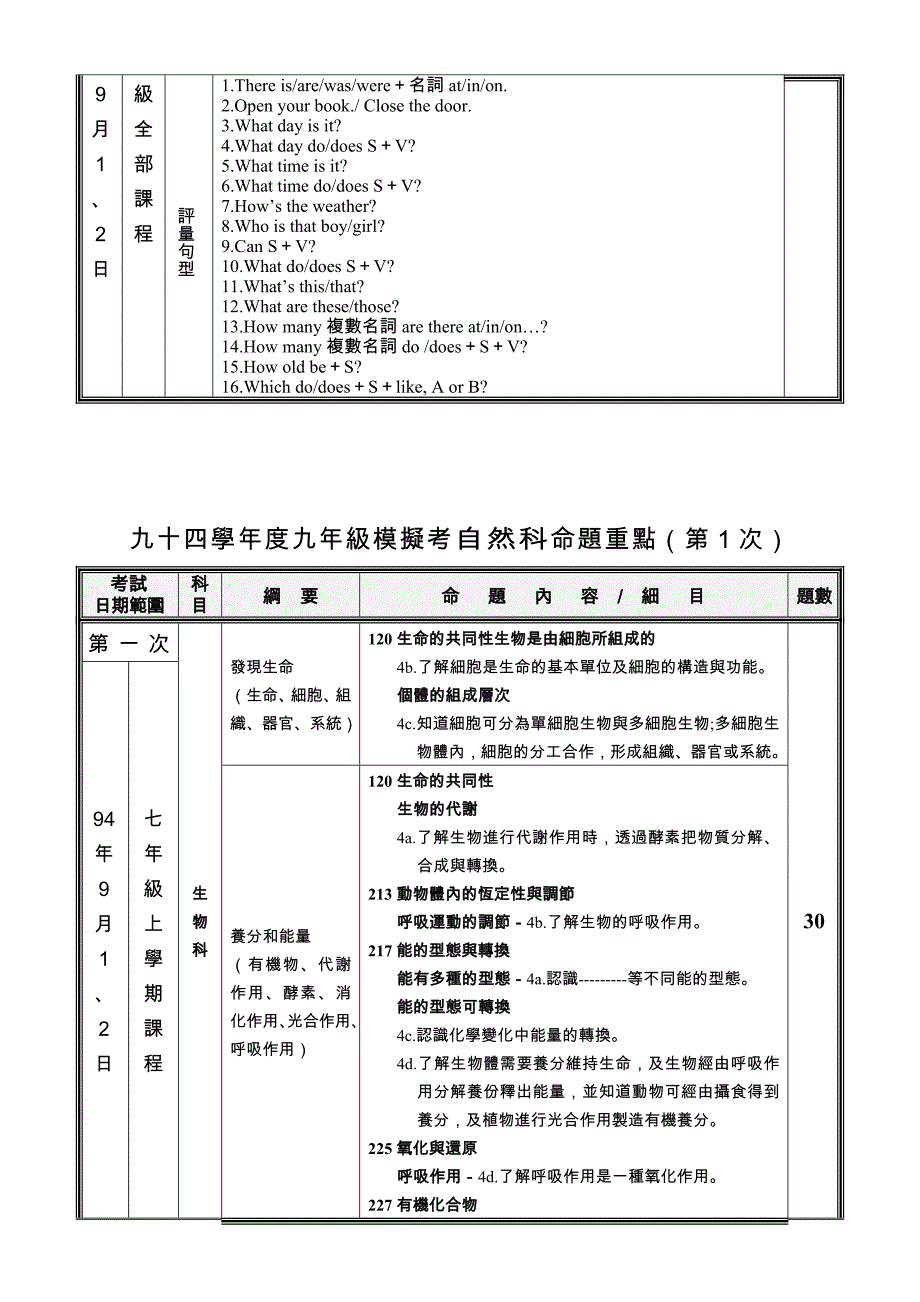 九十四学年度九年级模拟考国文科命题重点(第1次)_第2页