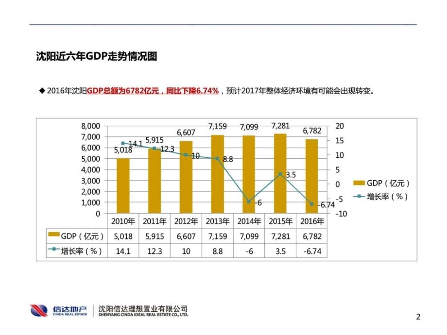 阶段性市场分析报告商务科技ppt模板实用文档ppt培训课件_第3页