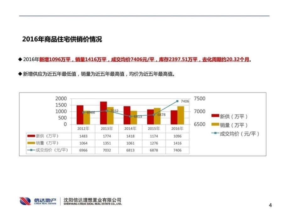 阶段性市场分析报告商务科技ppt模板实用文档ppt培训课件_第5页