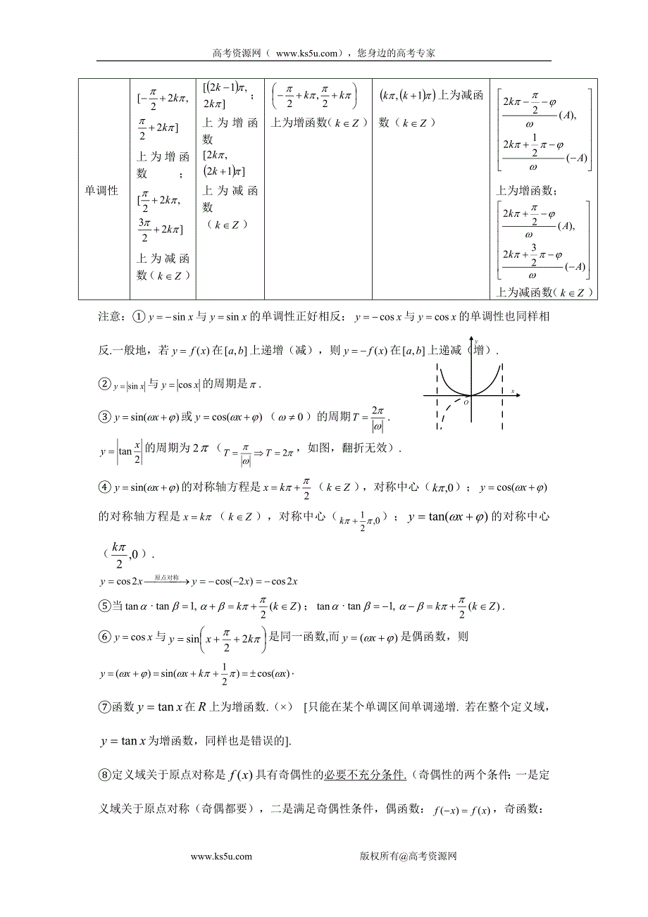 高中总结精华版-三角函数_第4页