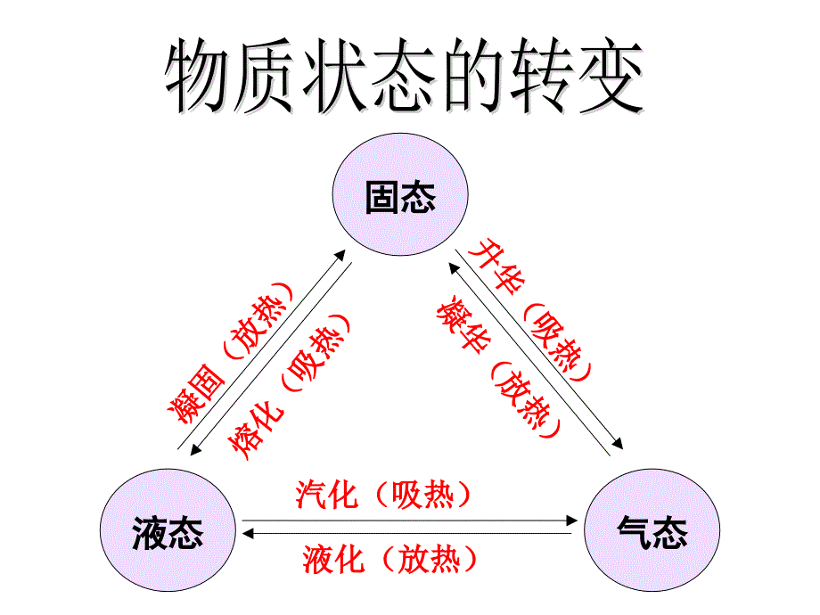 中考物理复习热学复习_第2页