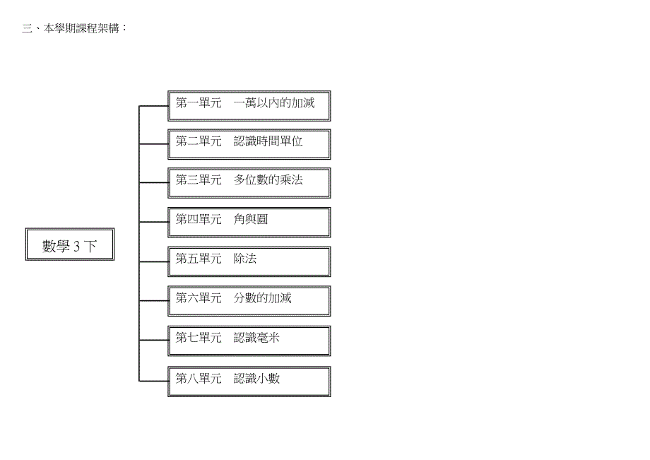 三年级数学下册整册教案精品_第2页