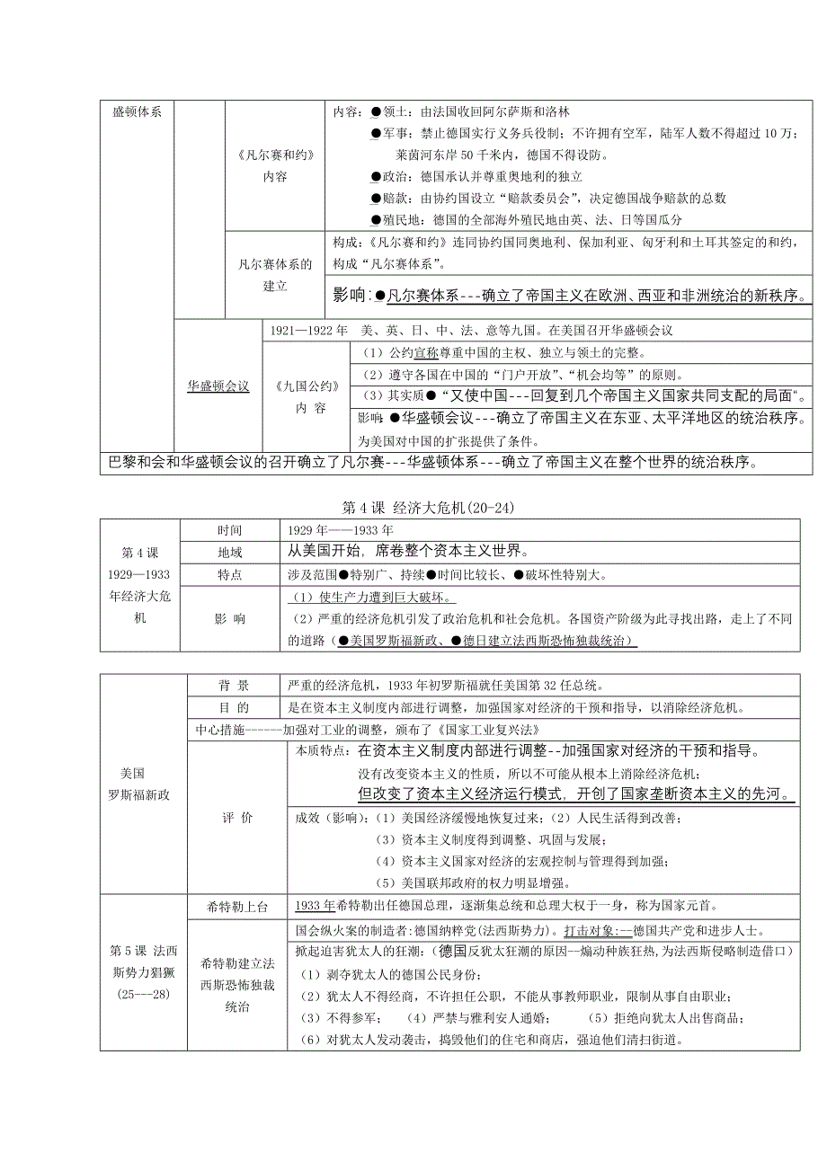 九年级世界史历史复习提纲下_第2页