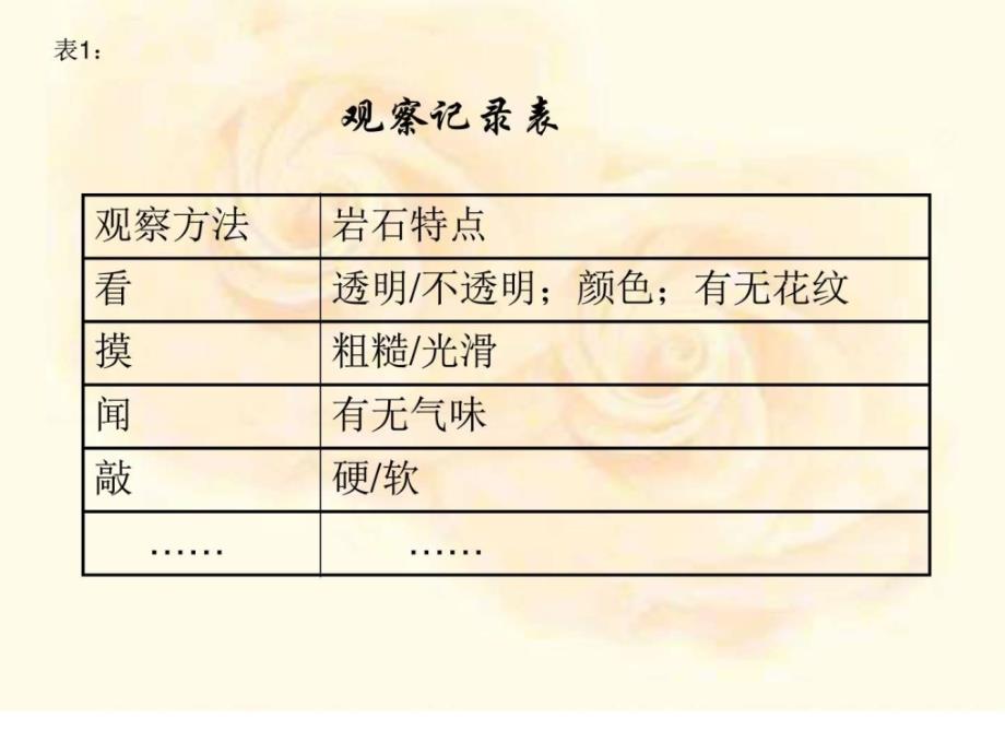 四年级科学各种各样的岩石ppt培训课件_第4页