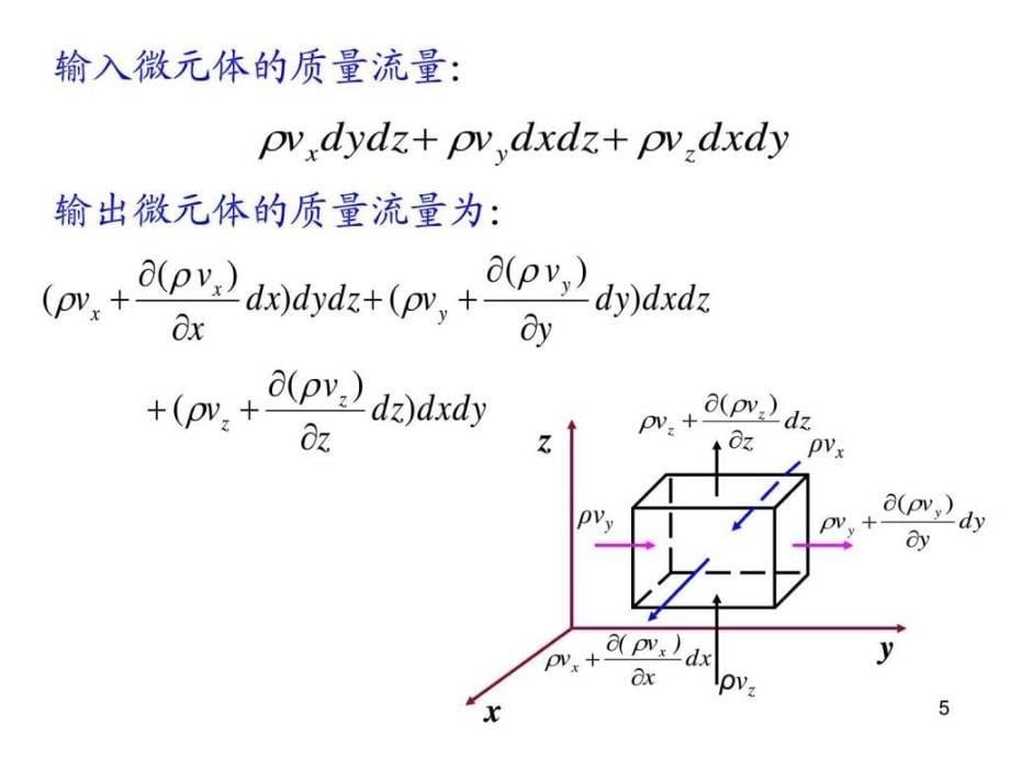 流体力学第6章流体运动微分方程ppt培训课件_第5页