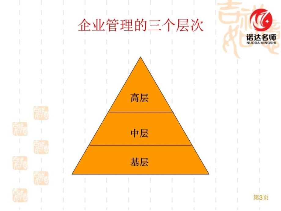 如何当好中层管理者赢在中层ppt培训课件_第3页