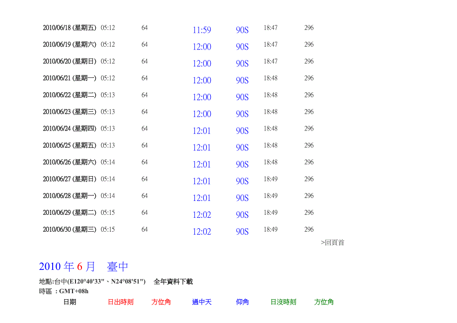 日出日没时刻表_第4页