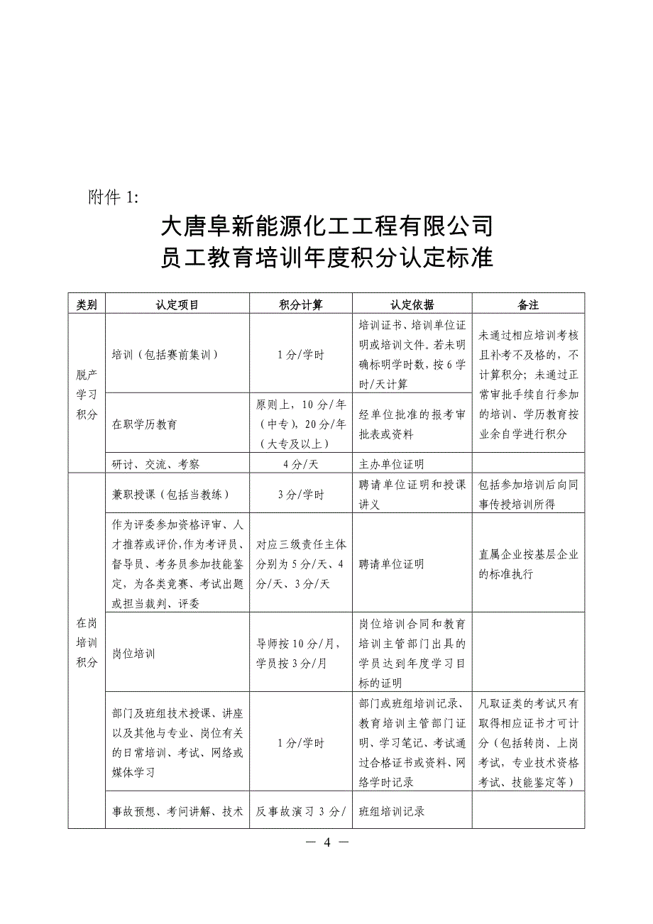 员工教育培训年度积分管理办法（试行）_第4页