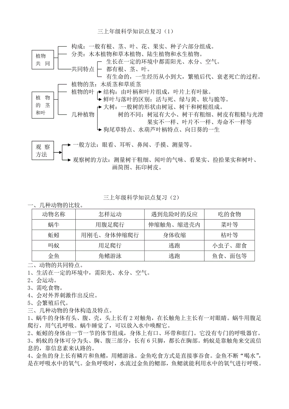 三上年级科学()_第1页