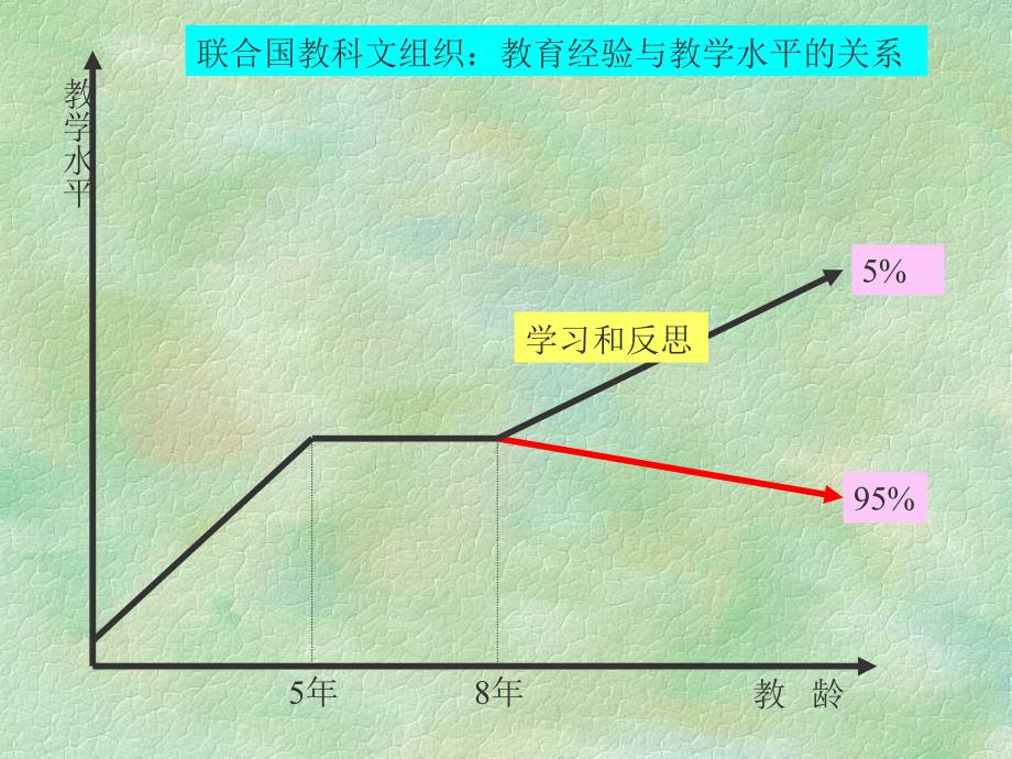 优秀教师的成长规律_第1页