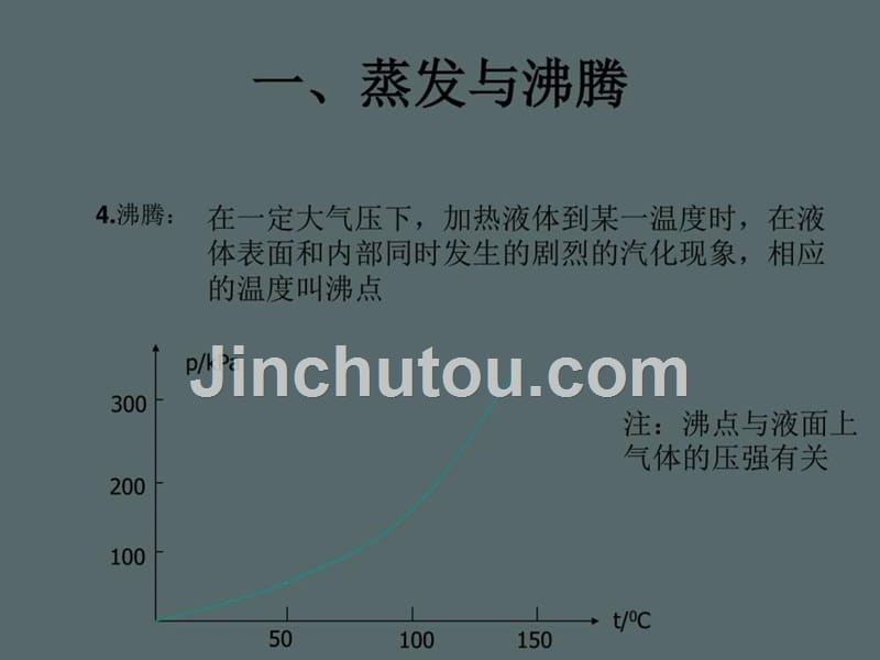 高中物理选修饱和汽和饱和气压课件_第3页