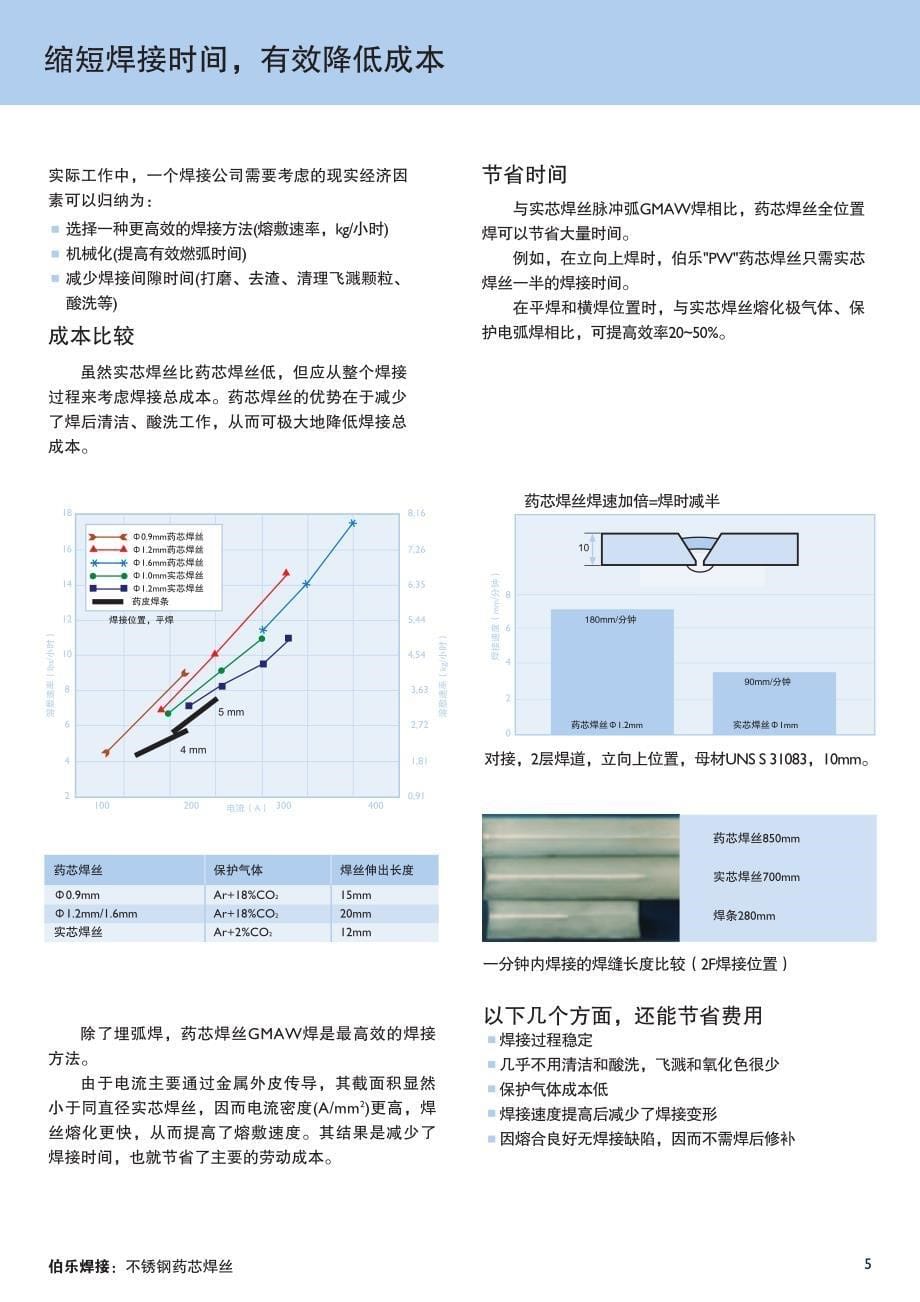 不锈钢药芯焊丝_第5页