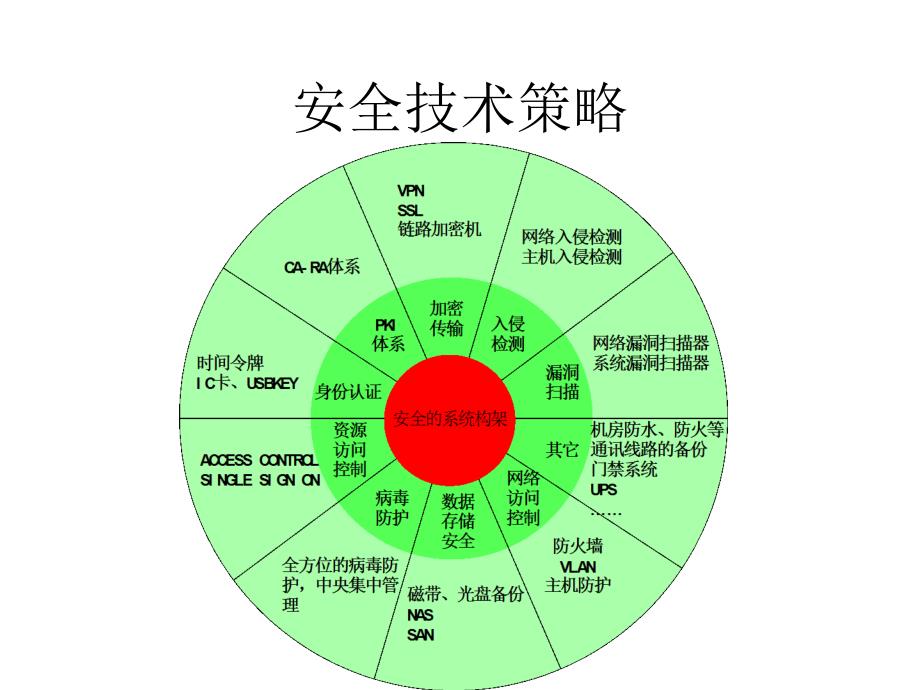 安全策略_图mse安全攻防培训资料_第1页