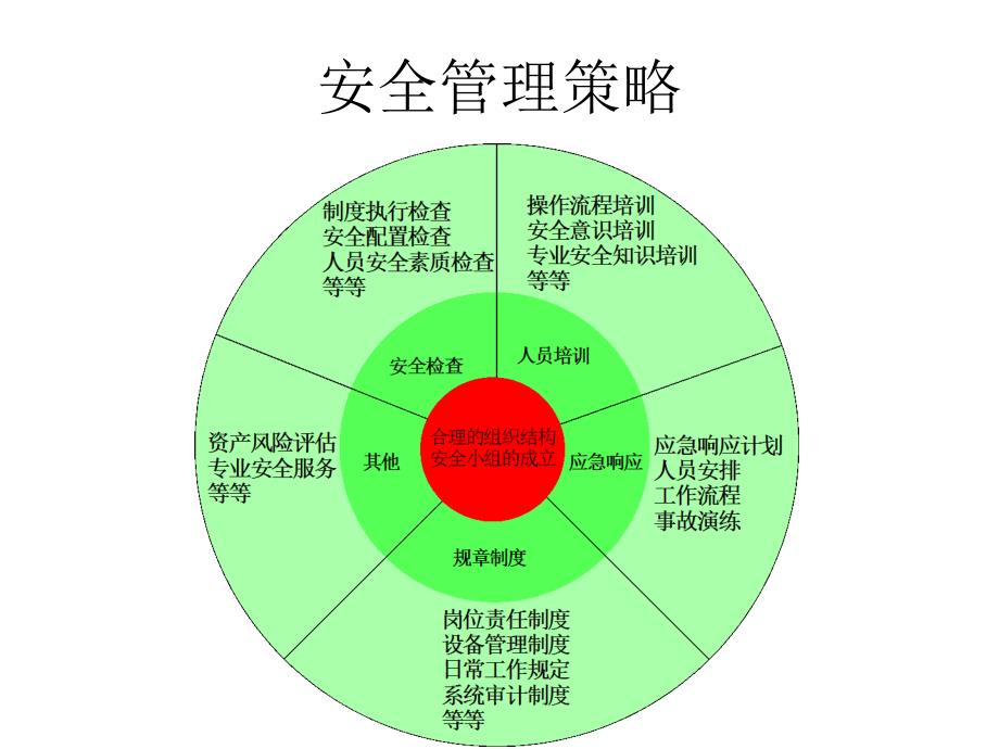 安全策略_图mse安全攻防培训资料_第2页