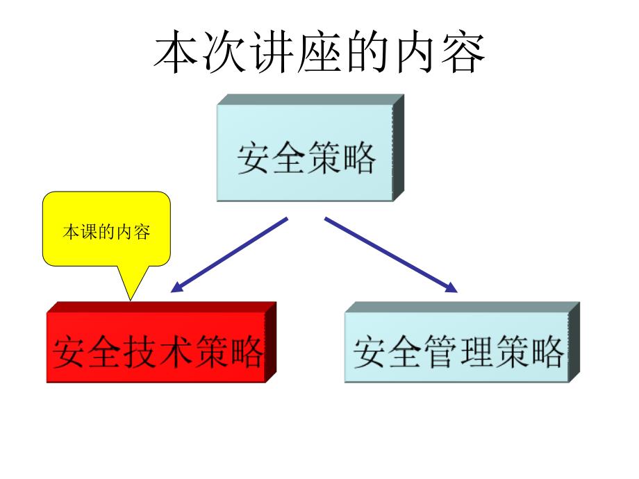 安全策略_图mse安全攻防培训资料_第3页