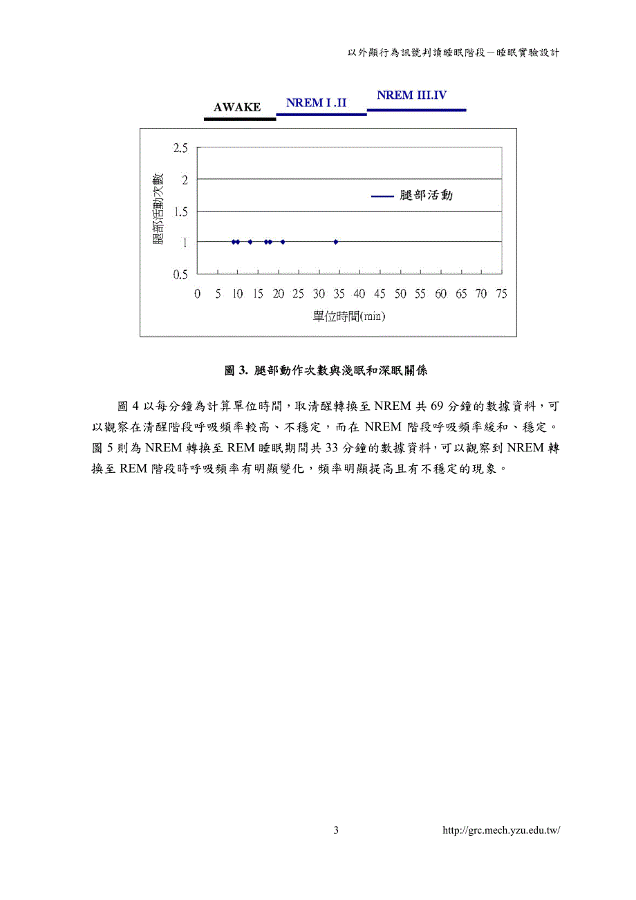 以外顯行為訊號判讀睡眠階段－睡眠實驗設計_第3页