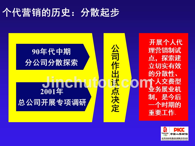 个人代理营销——历史、现状与未来1023_第2页