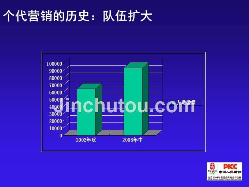 个人代理营销——历史、现状与未来1023_第5页