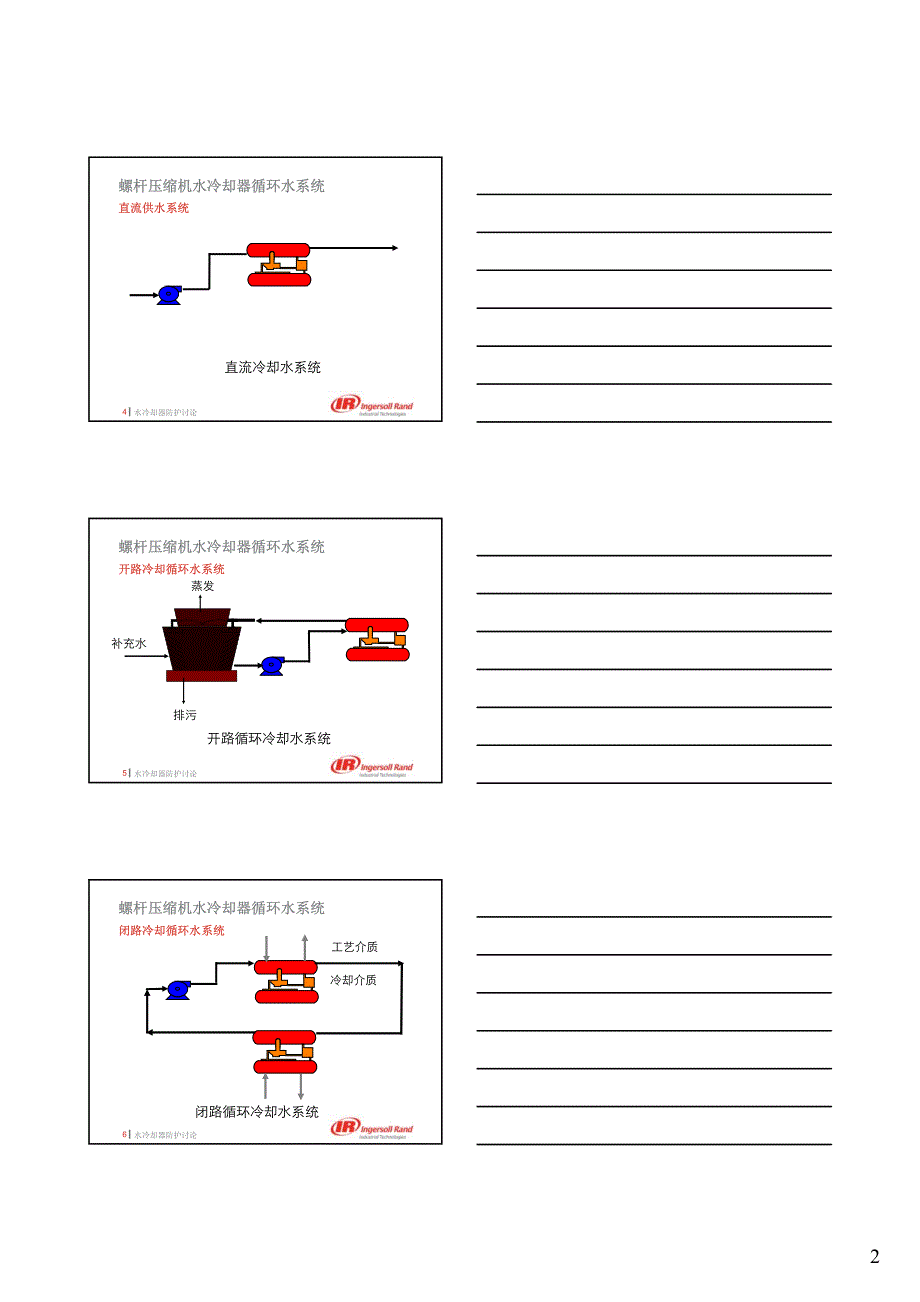 水冷却器腐蚀防护专题_第2页