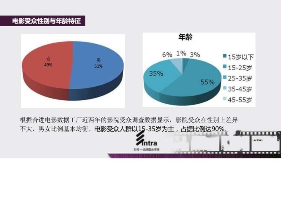 影传广告影院媒体推介ppt培训课件_第5页