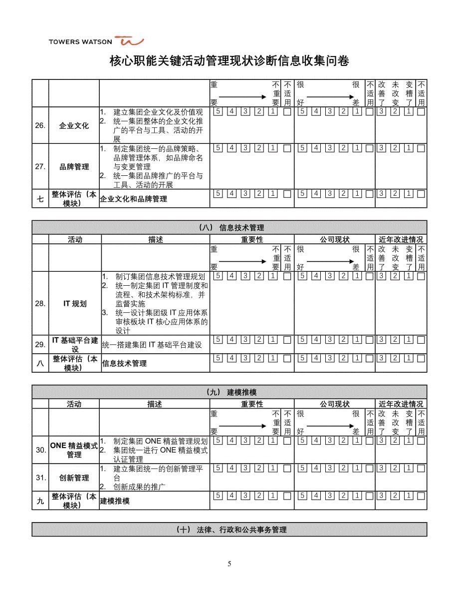 房地产公司之核心职能关键活动管理现状诊断信息收集问卷_第5页