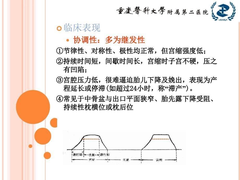 异常分娩学时ppt课件_第5页