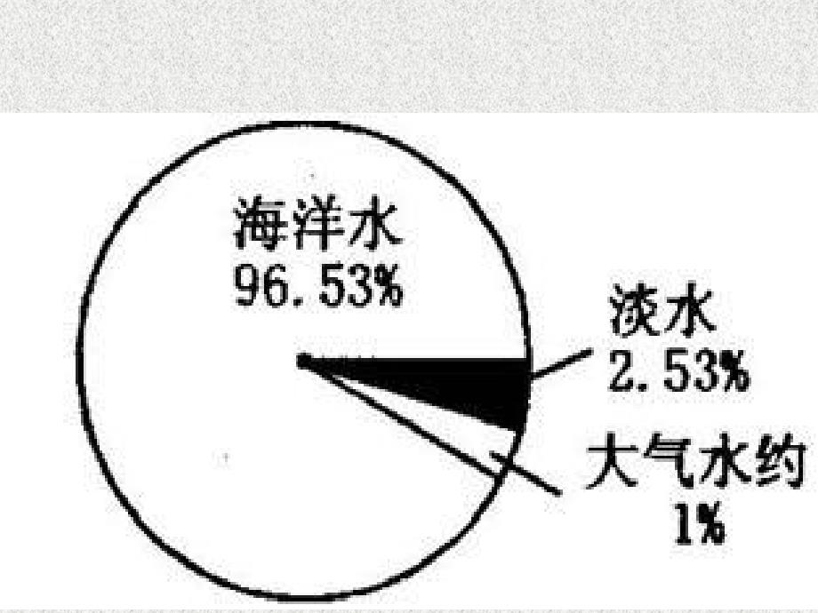 节约用水ppt_第4页