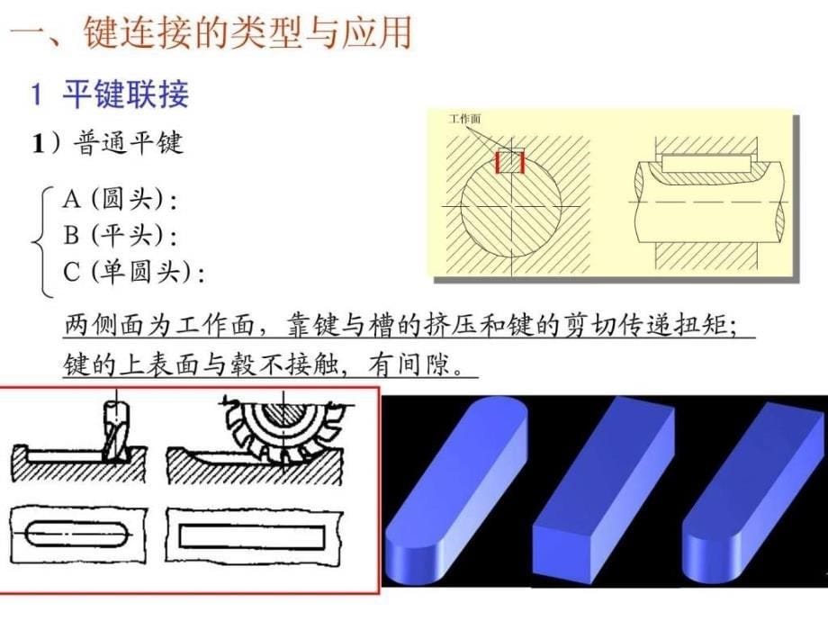 键联结销联接ppt培训课件_第5页