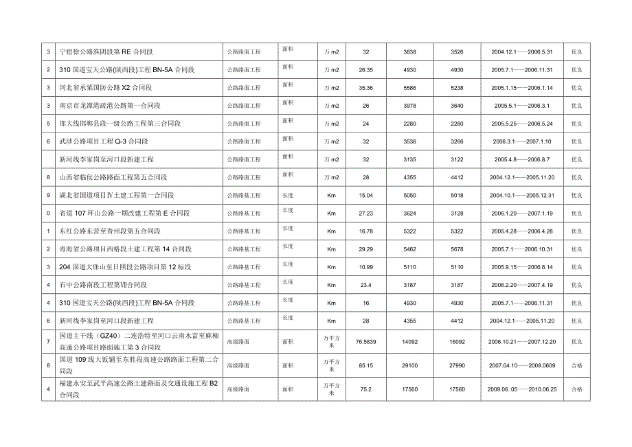 企业名称：重庆市智翔铺道技术工程有限公司_第4页