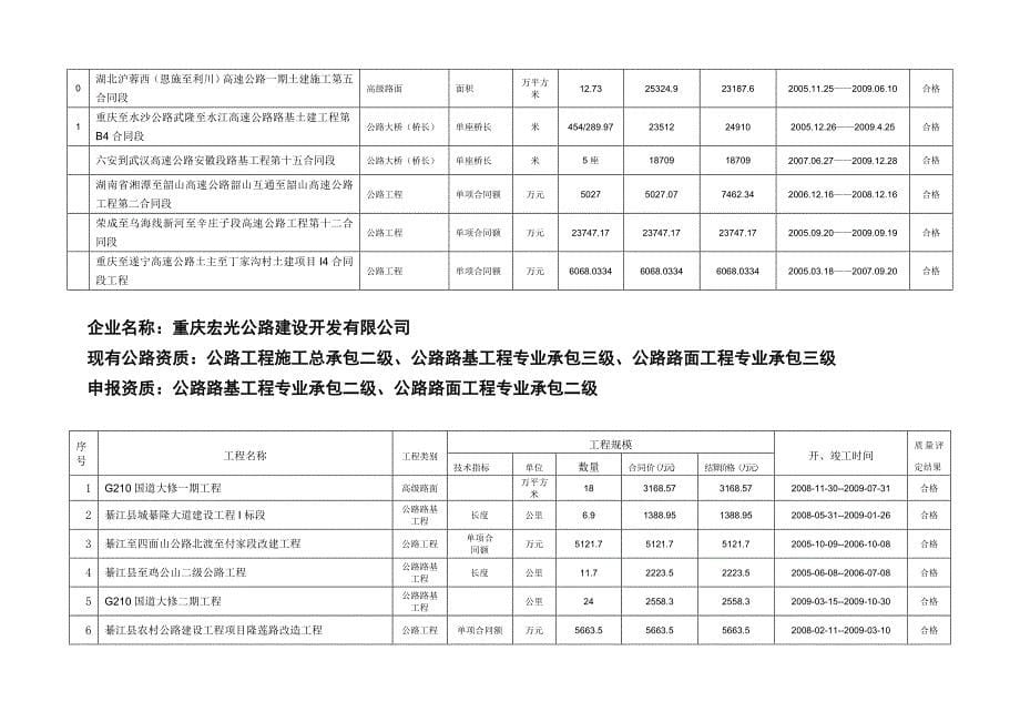 企业名称：重庆市智翔铺道技术工程有限公司_第5页