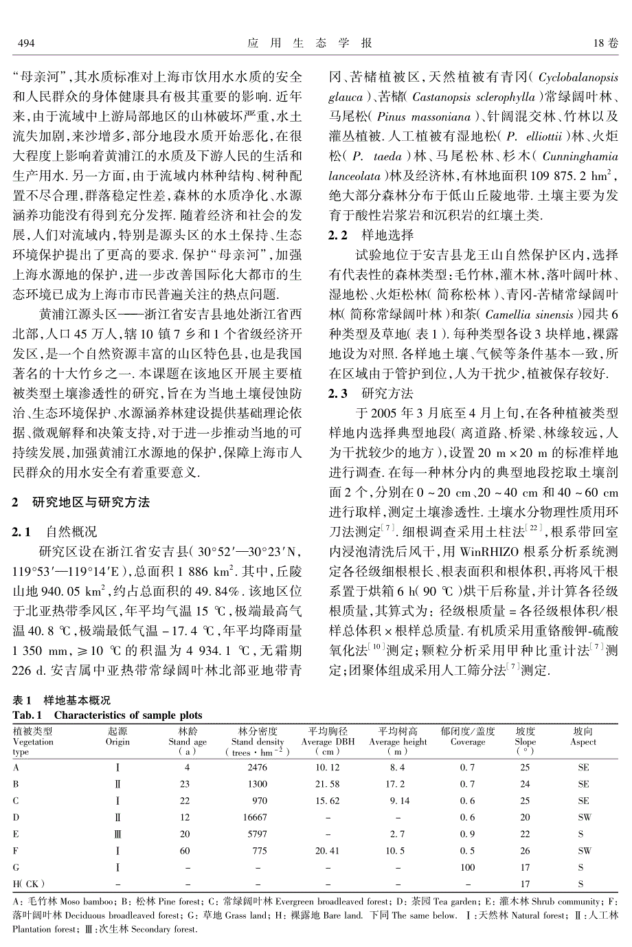 浙江安吉主要林地类型土壤渗透性_第2页