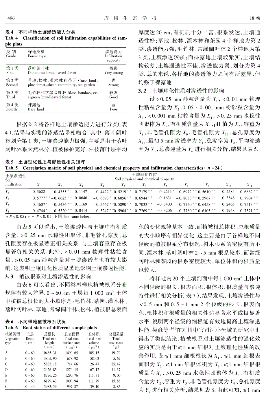 浙江安吉主要林地类型土壤渗透性_第4页