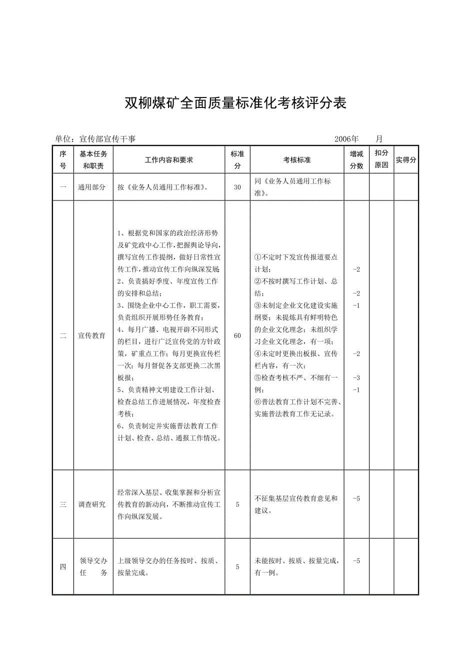 双柳煤矿全面质量标准化考核评分表_第5页