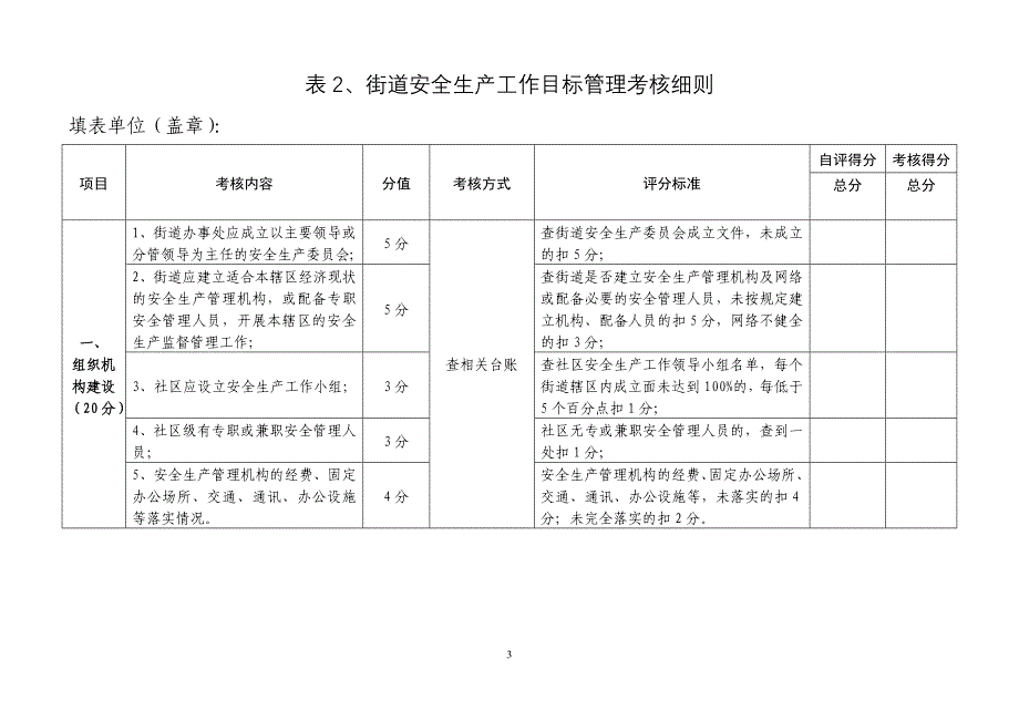 下关区2008年度安全生产工作目标管理考核_第3页